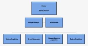 organigramma dior|christian dior organizational chart.